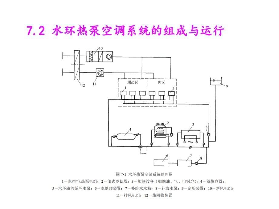 暖通空调热泵技术课件第710章_第5页