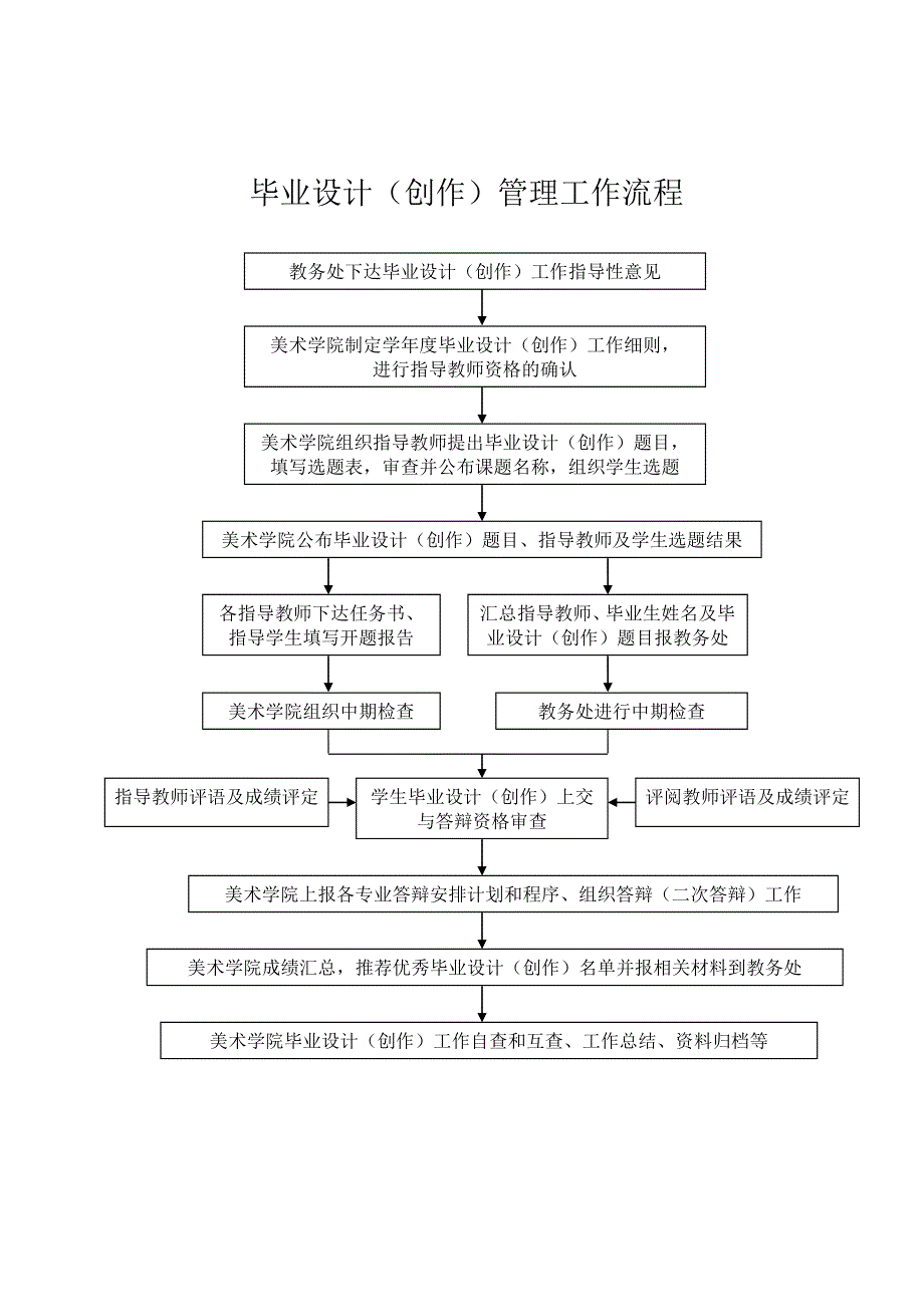 美术学院毕业设计创作过程管理手册正文_第2页