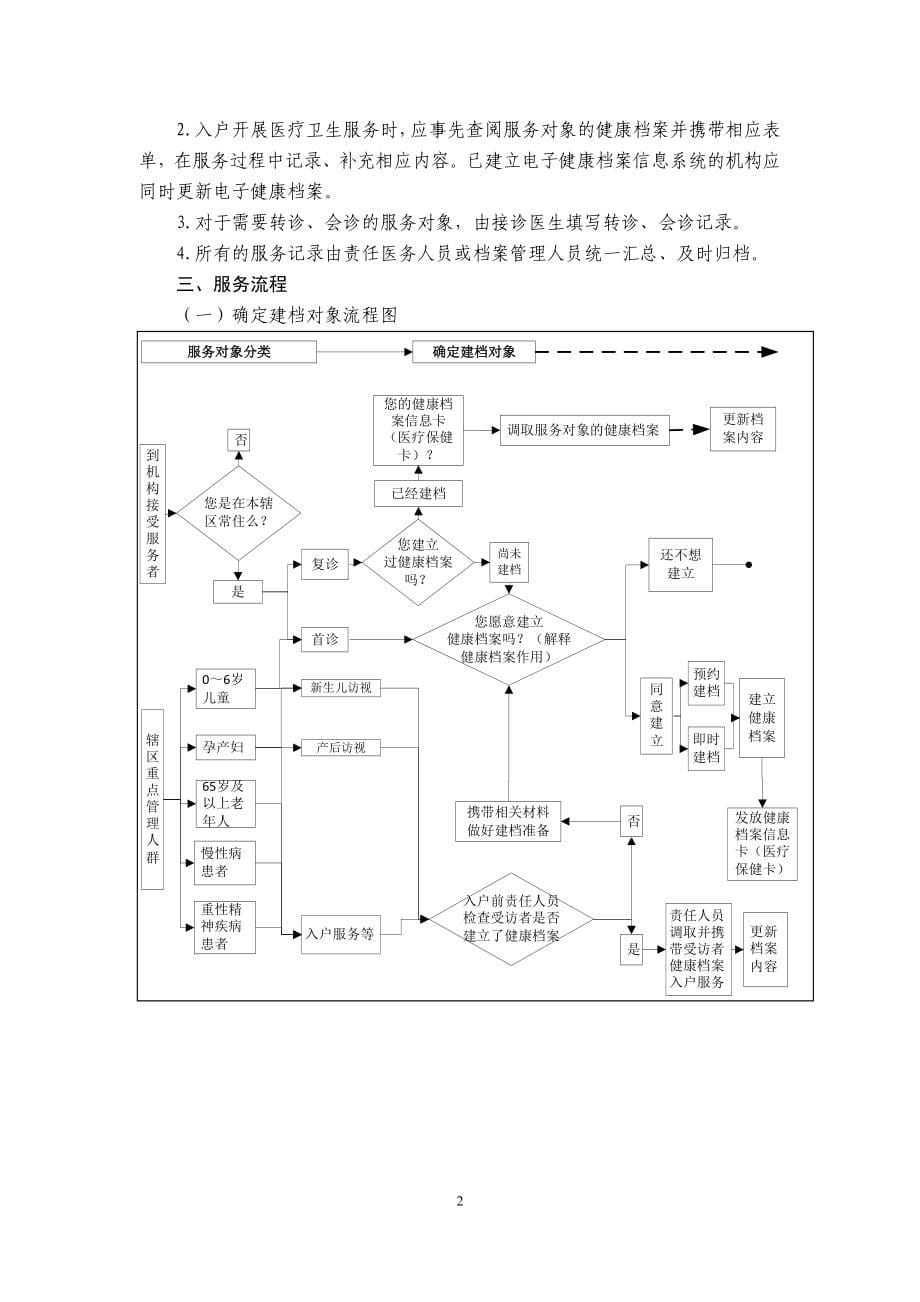 国家基本公共服务规范XXXX版_第5页