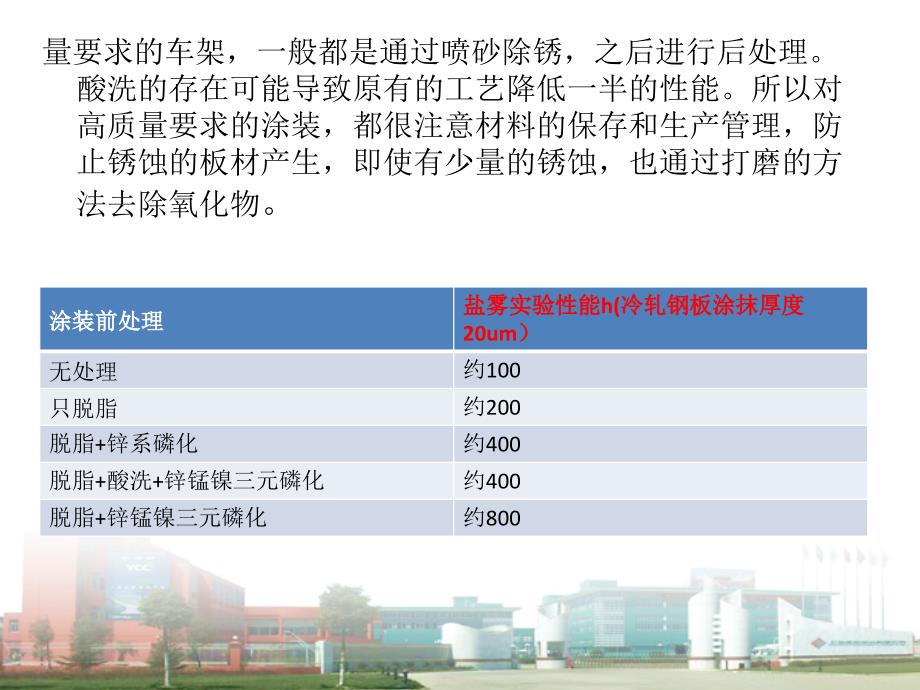 涂装前表面处理技术ppt课件_第4页