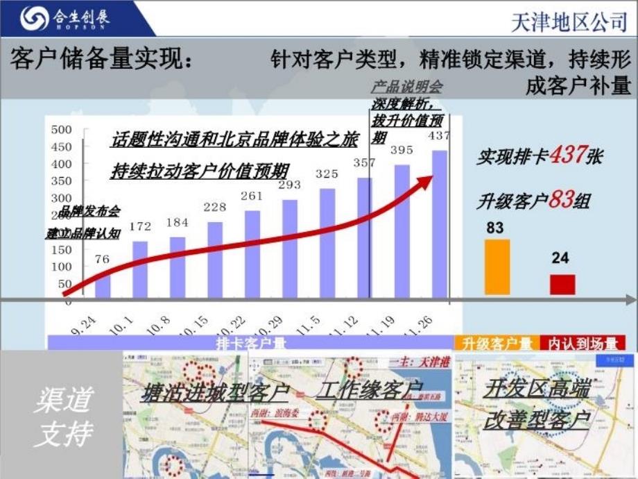 最新天津合生君景湾项目度营销策略总纲50pppt课件_第4页