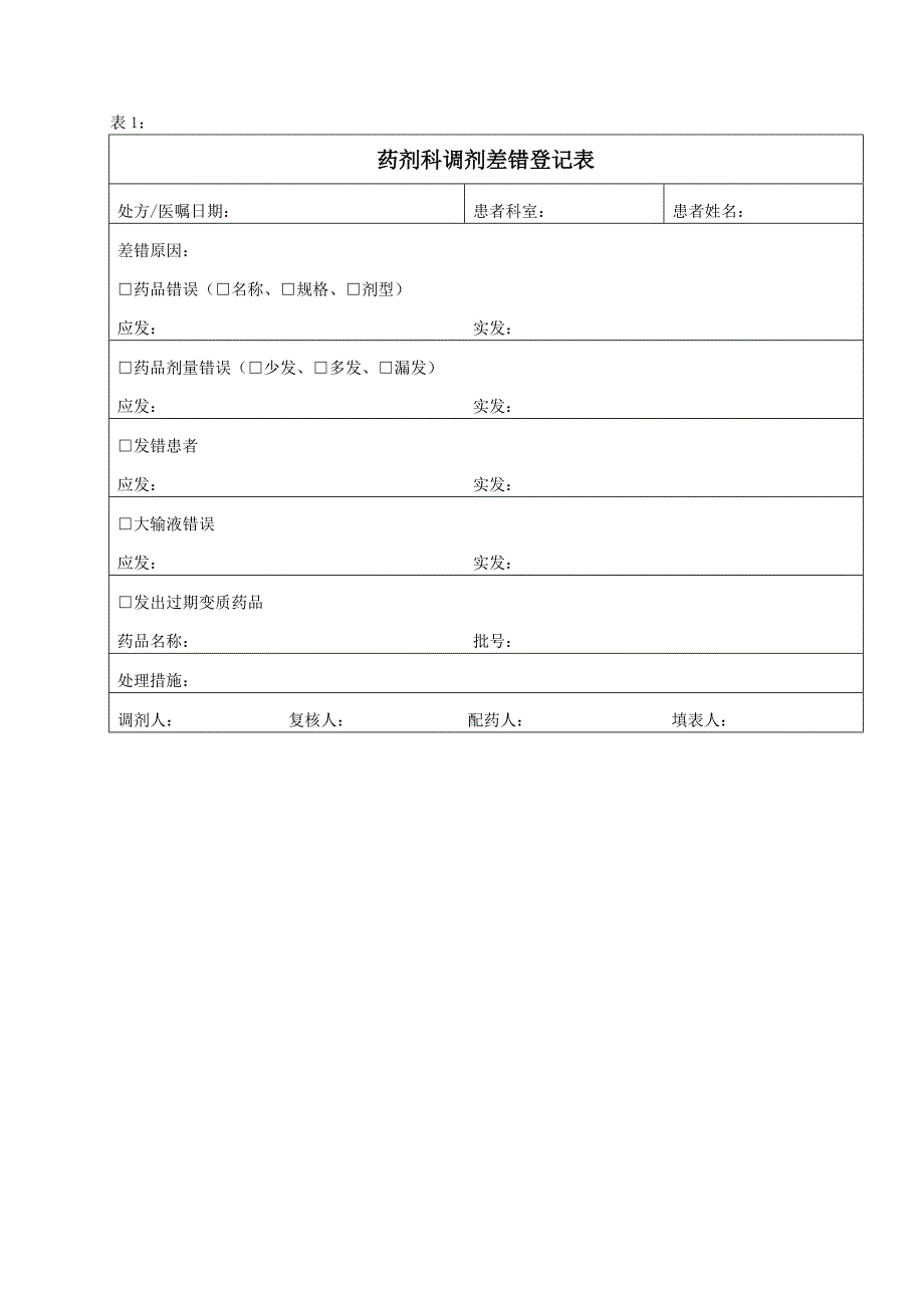 发药差错登记、报告制度及处置程序_第2页
