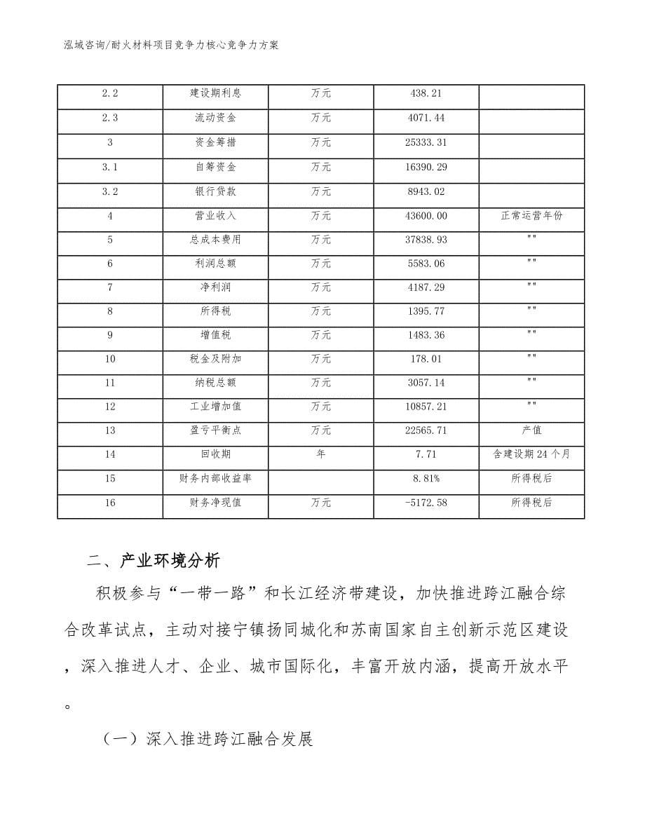 耐火材料项目竞争力核心竞争力方案_第5页