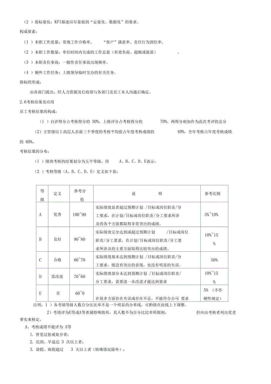 绩效考核制度流程_第4页