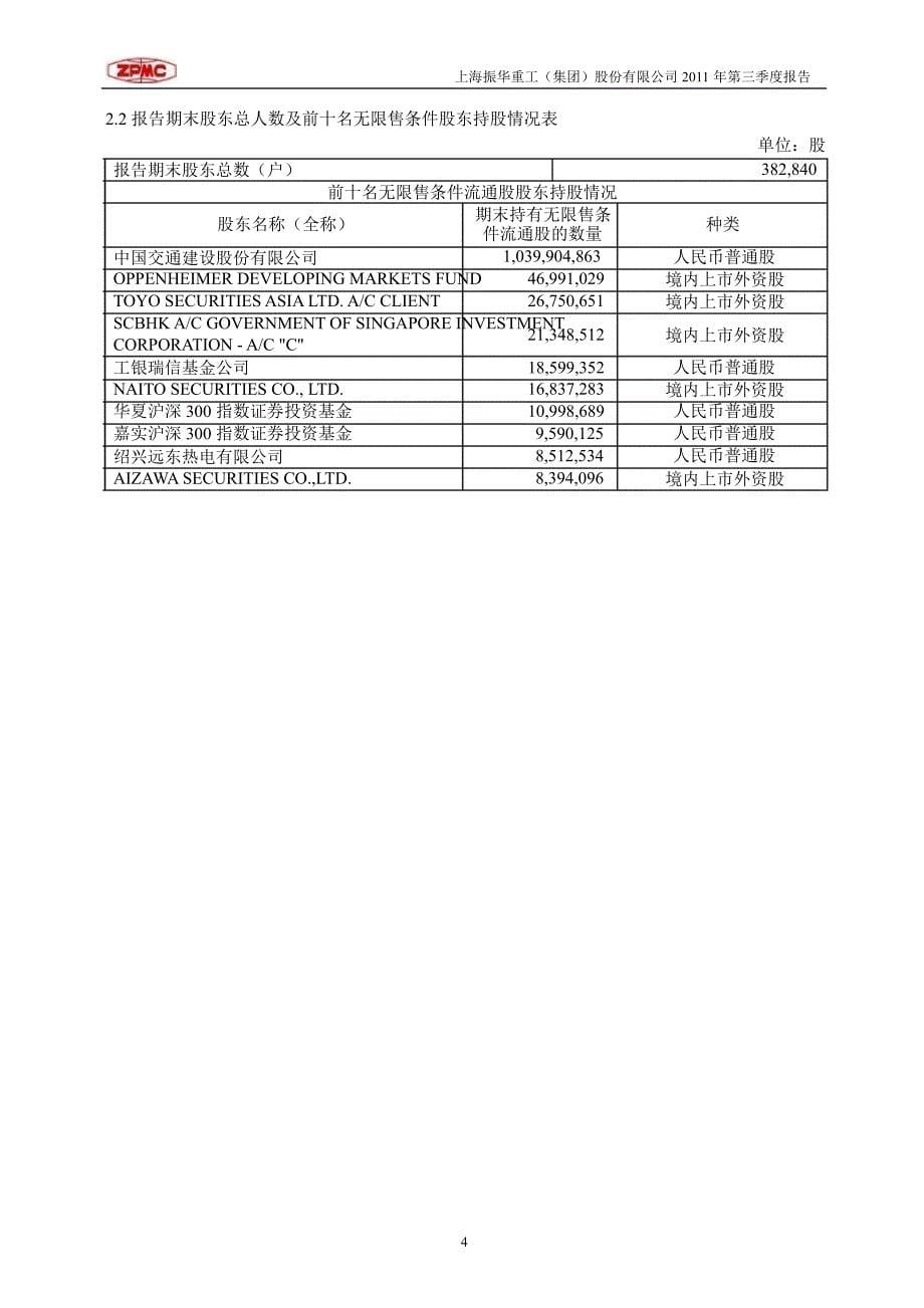 600320振华重工第三季度季报_第5页