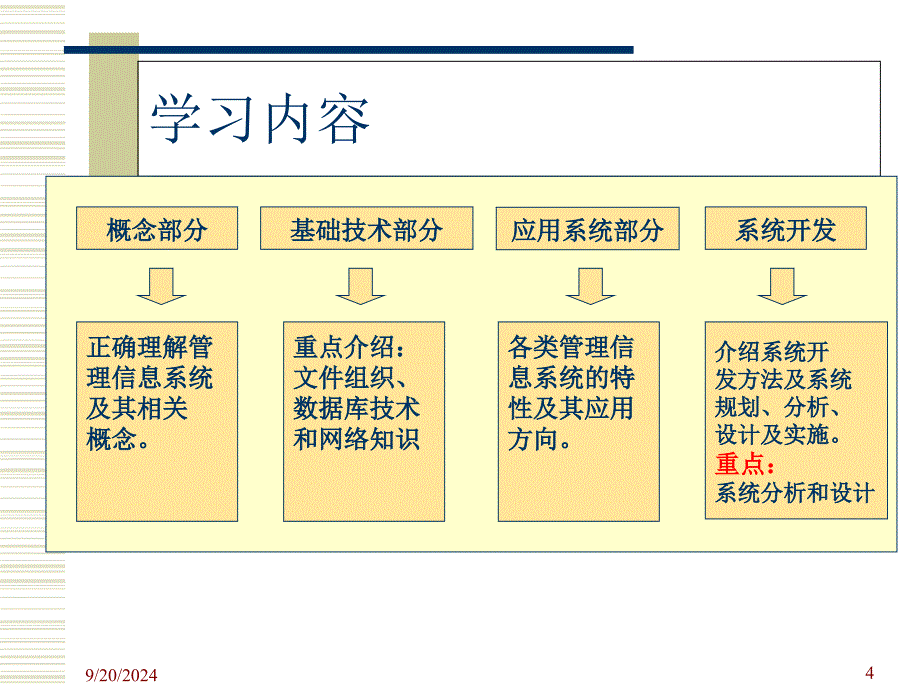 管理信息系统概述_第4页