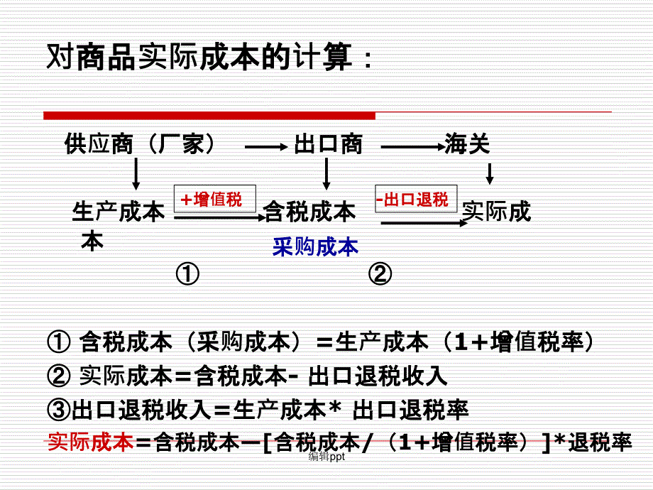 国际贸易交易前的准备_第3页