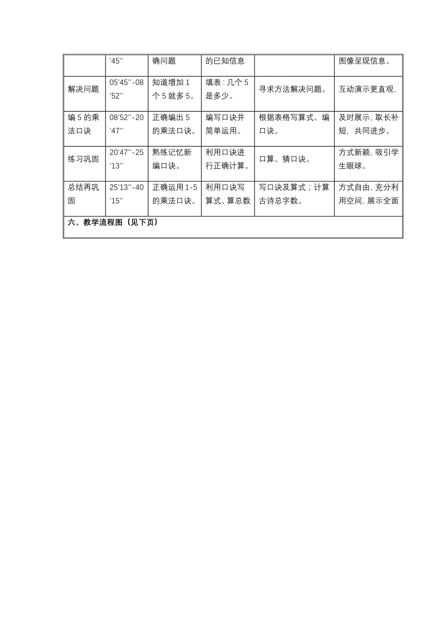 5、5的乘法口诀1.docx_第2页