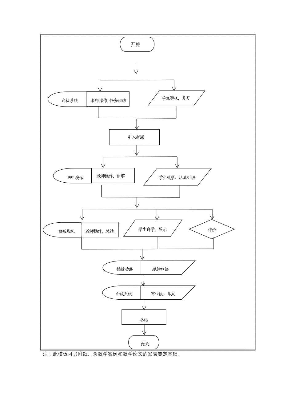 5、5的乘法口诀1.docx_第3页