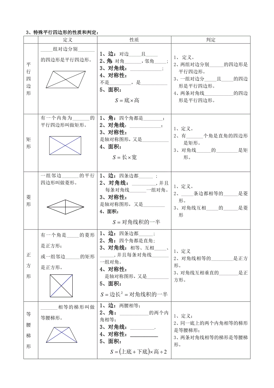 复习编号12《四边形》复习导学案[1]11.doc_第2页