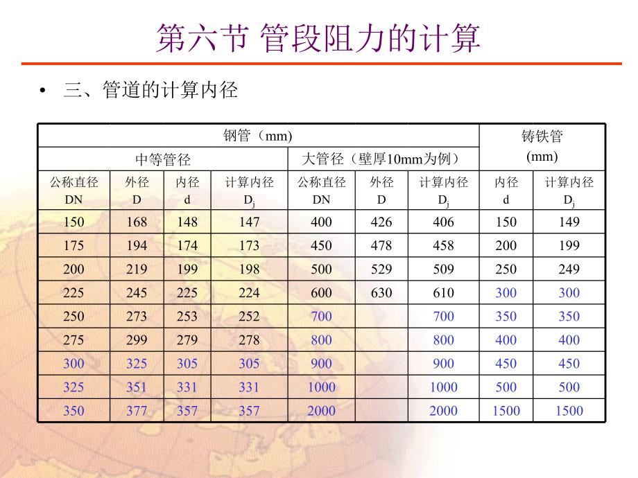 枝状网水力学计算_第3页