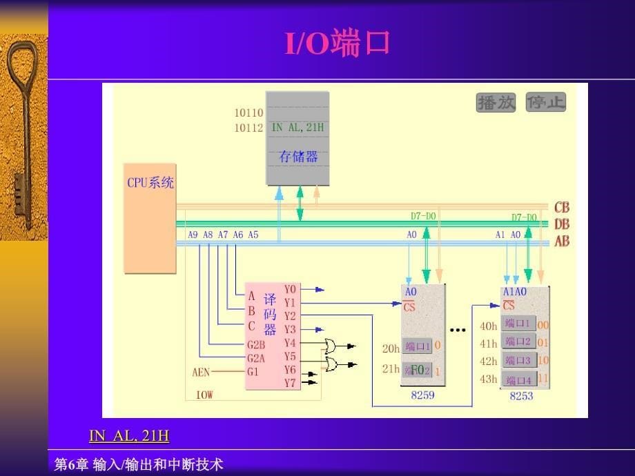 微机原理第六章输入输出和中断技术1_第5页