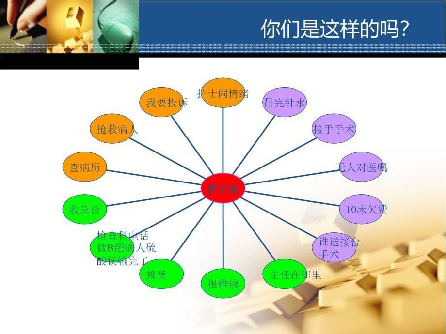 护理管理要点ppt课件.ppt_第5页