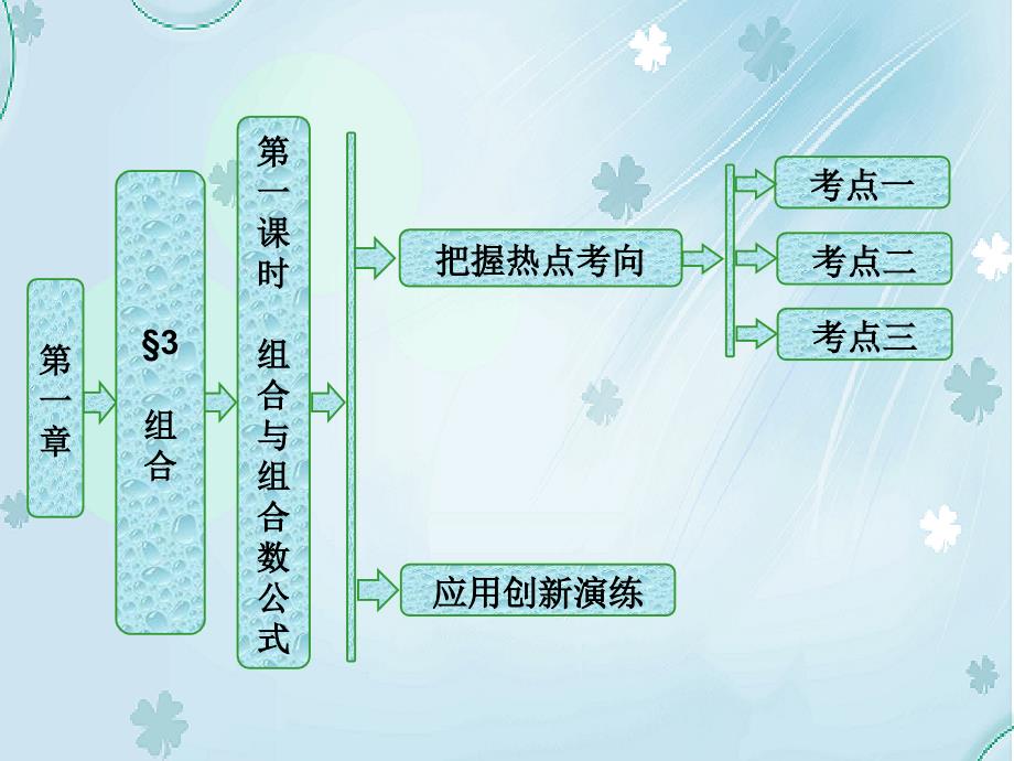 高中数学北师大版选修23课件：第一章 3 第一课时 组合与组合数公式_第2页