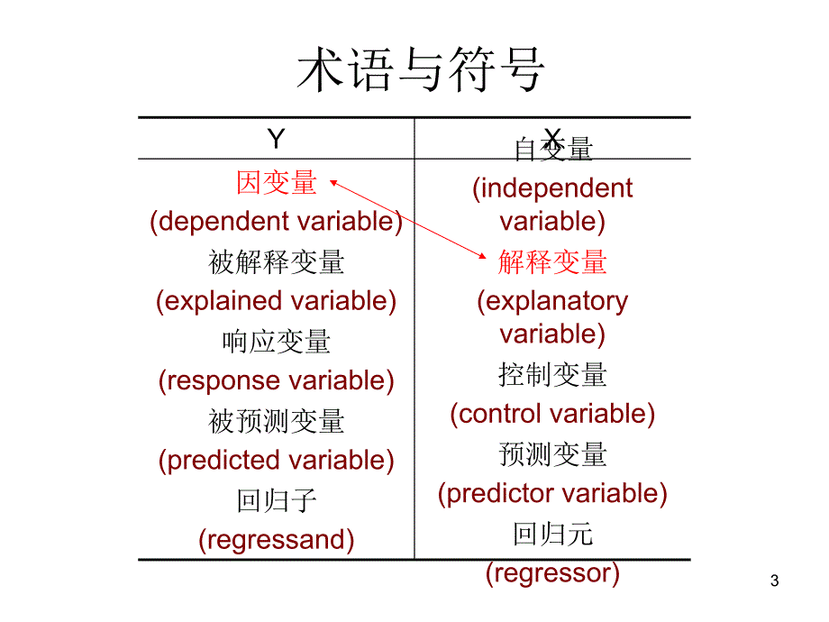 中职数学基础模块下册一元线性回归ppt课件_第3页