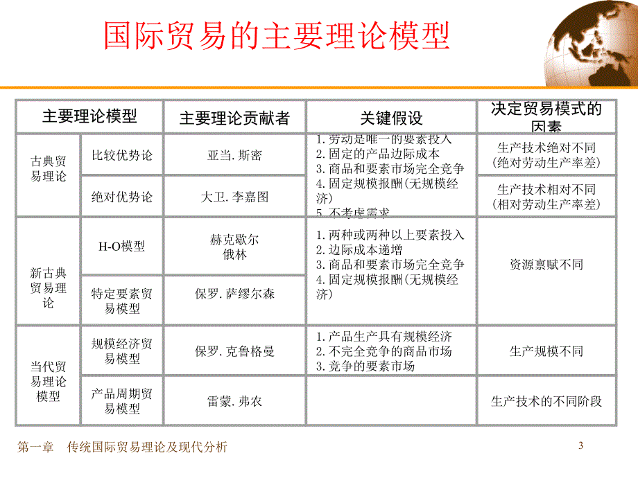 国际经济学第1章_第3页