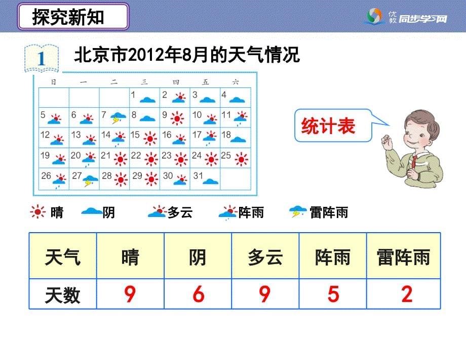 条形统计图例1教学课件2_第5页