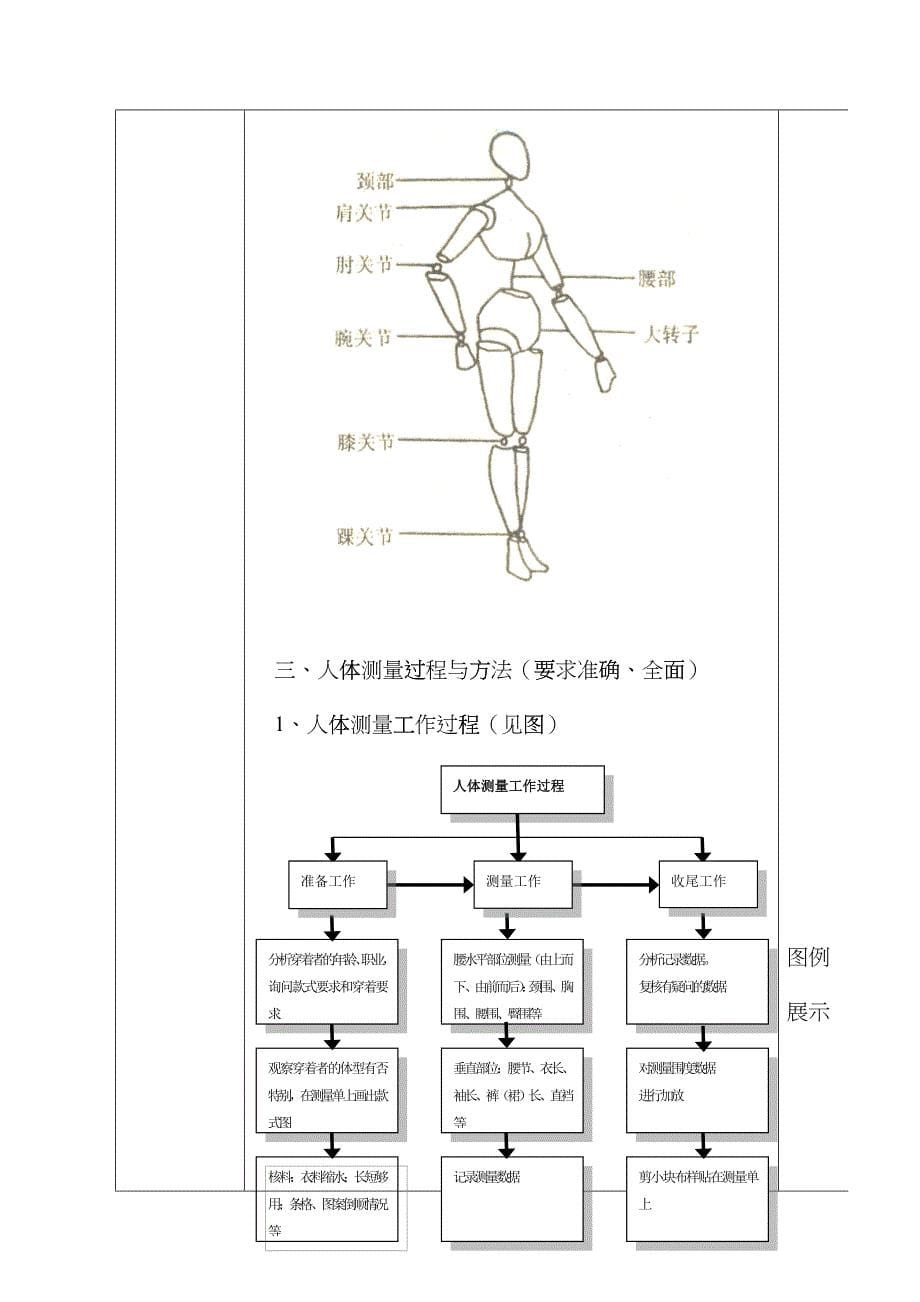 服装结构设计基础chqx_第5页