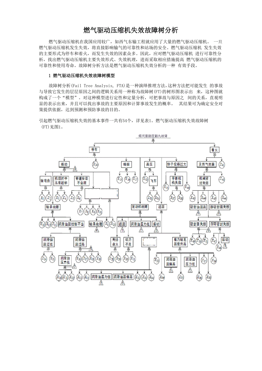 燃气驱动压缩机失效故障树分析_第2页