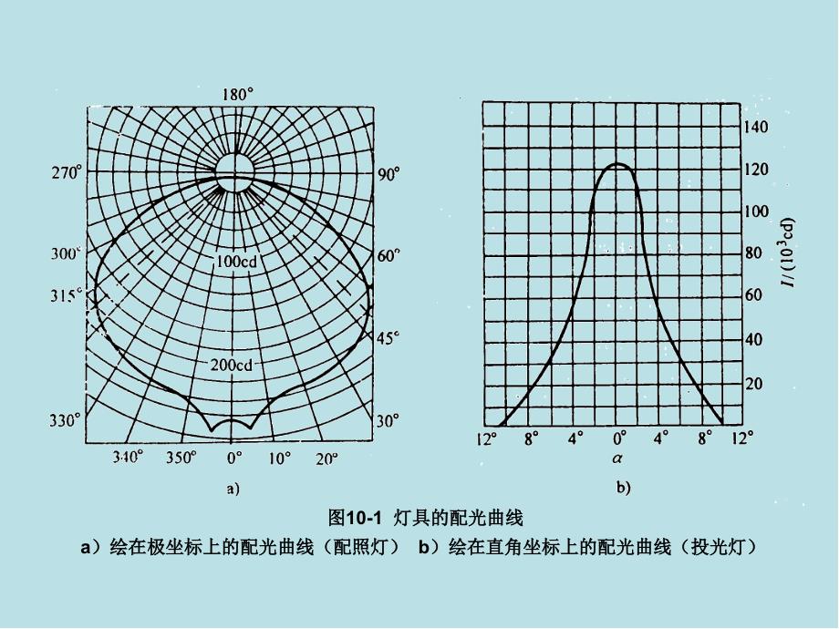 工厂供电第十章-图形课件_第1页