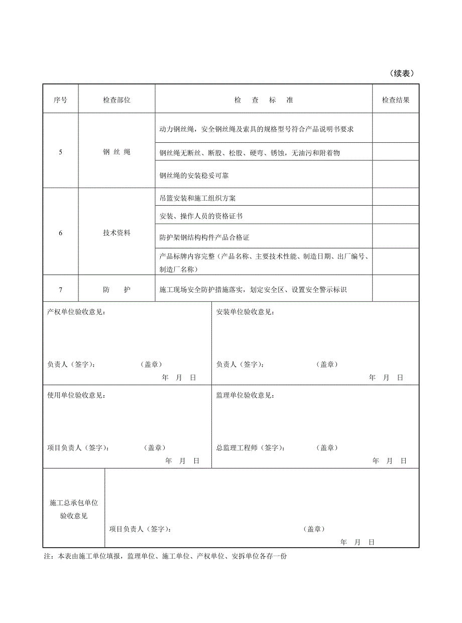 高处作业吊篮安装验收表_第2页