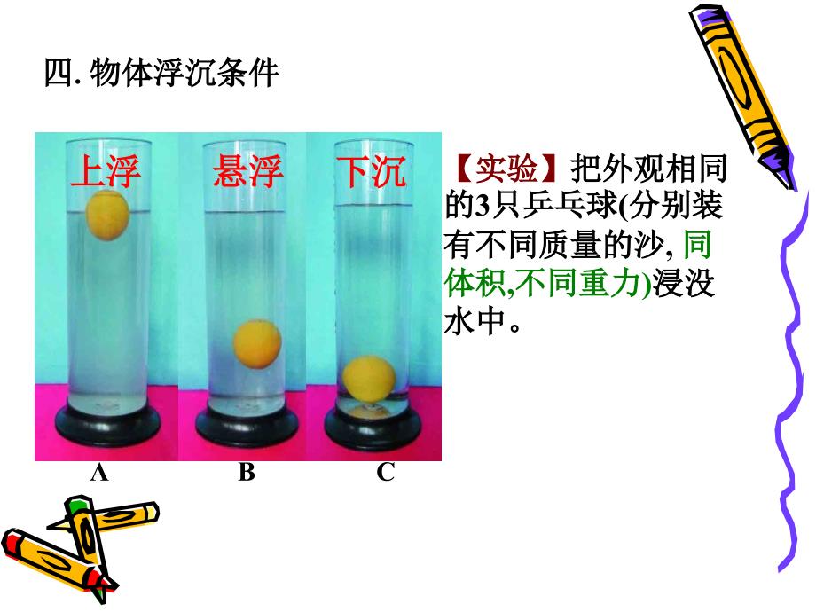 水的浮力3物体的浮沉条件_第4页