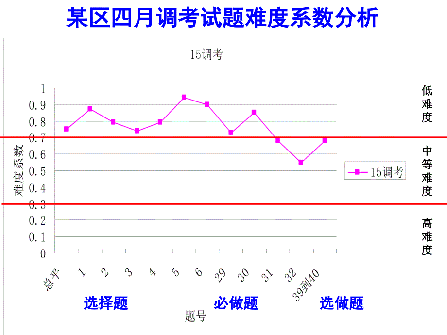 2015武汉市四月调考_第4页