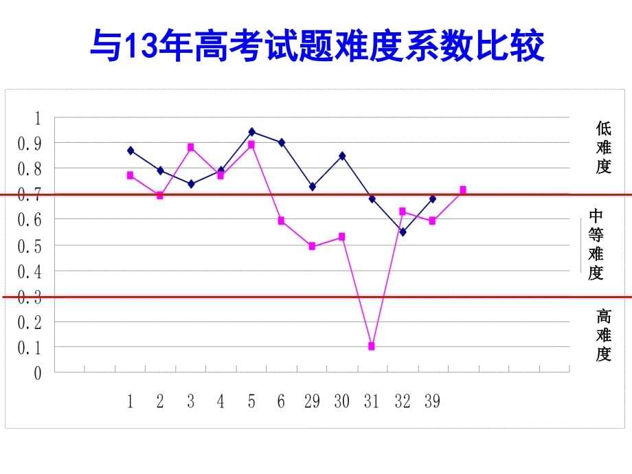 2015武汉市四月调考_第5页