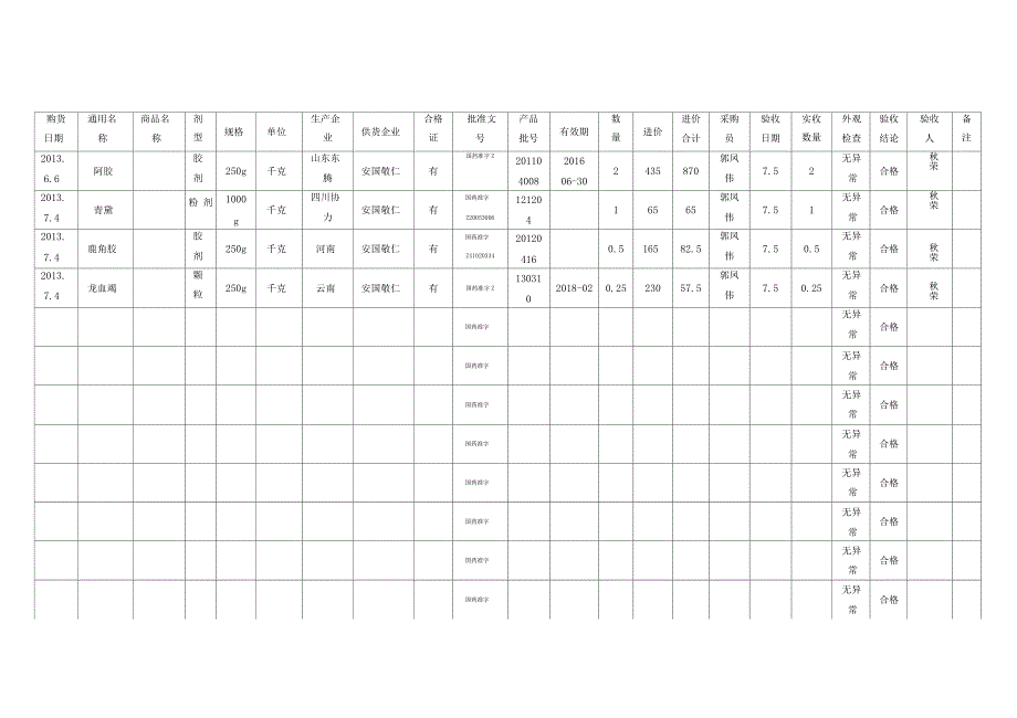 药品购进验收记录_第1页