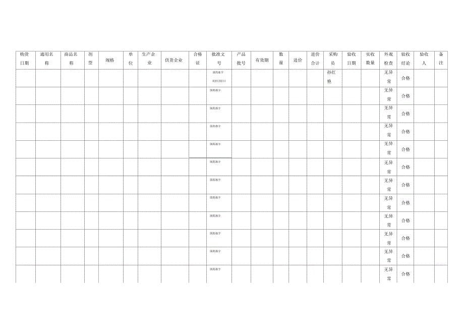 药品购进验收记录_第5页