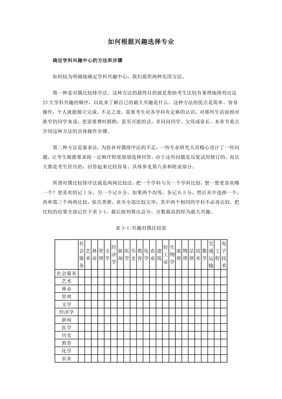 如何根据兴趣选择专业_第1页