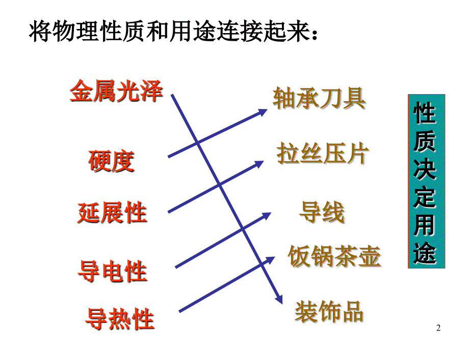 九年级科学金属变化的规律1_第2页