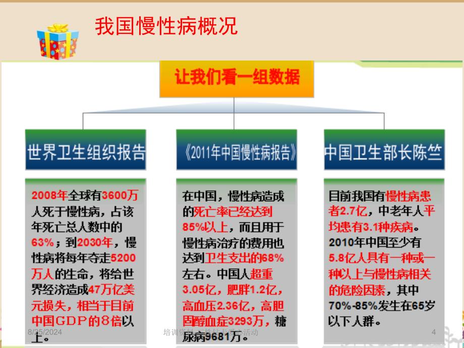 培训资料三株钻卡爱心活动课件_第4页