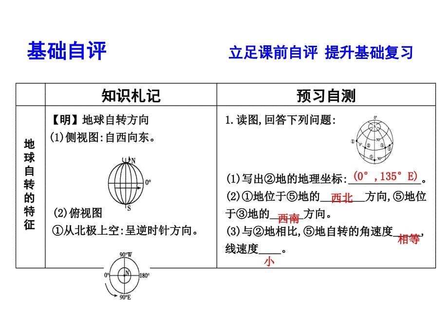 第2讲地球的自转及地理意义_第5页
