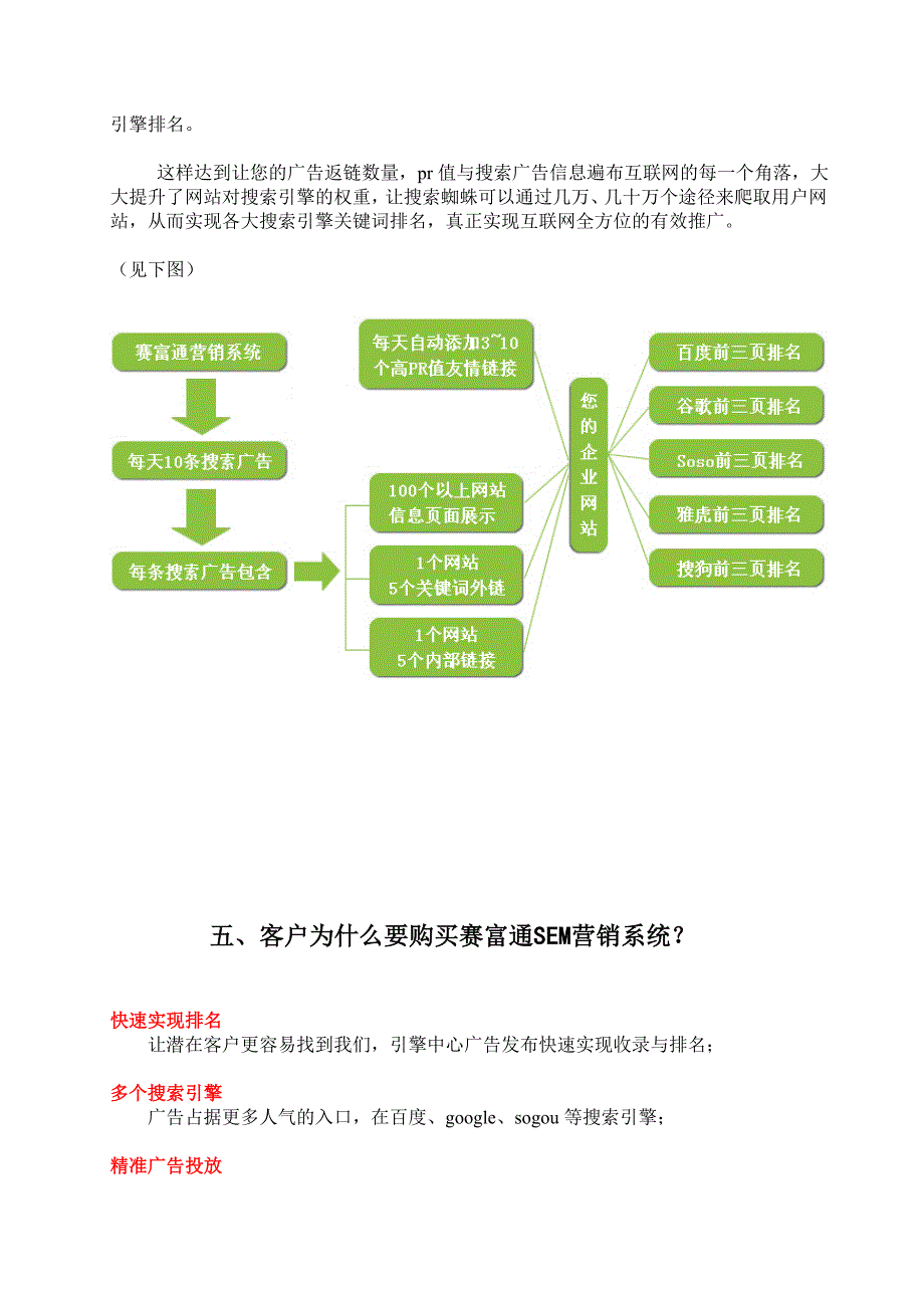 太原网络推广-山西赛富通SEM网络营销系统_第4页
