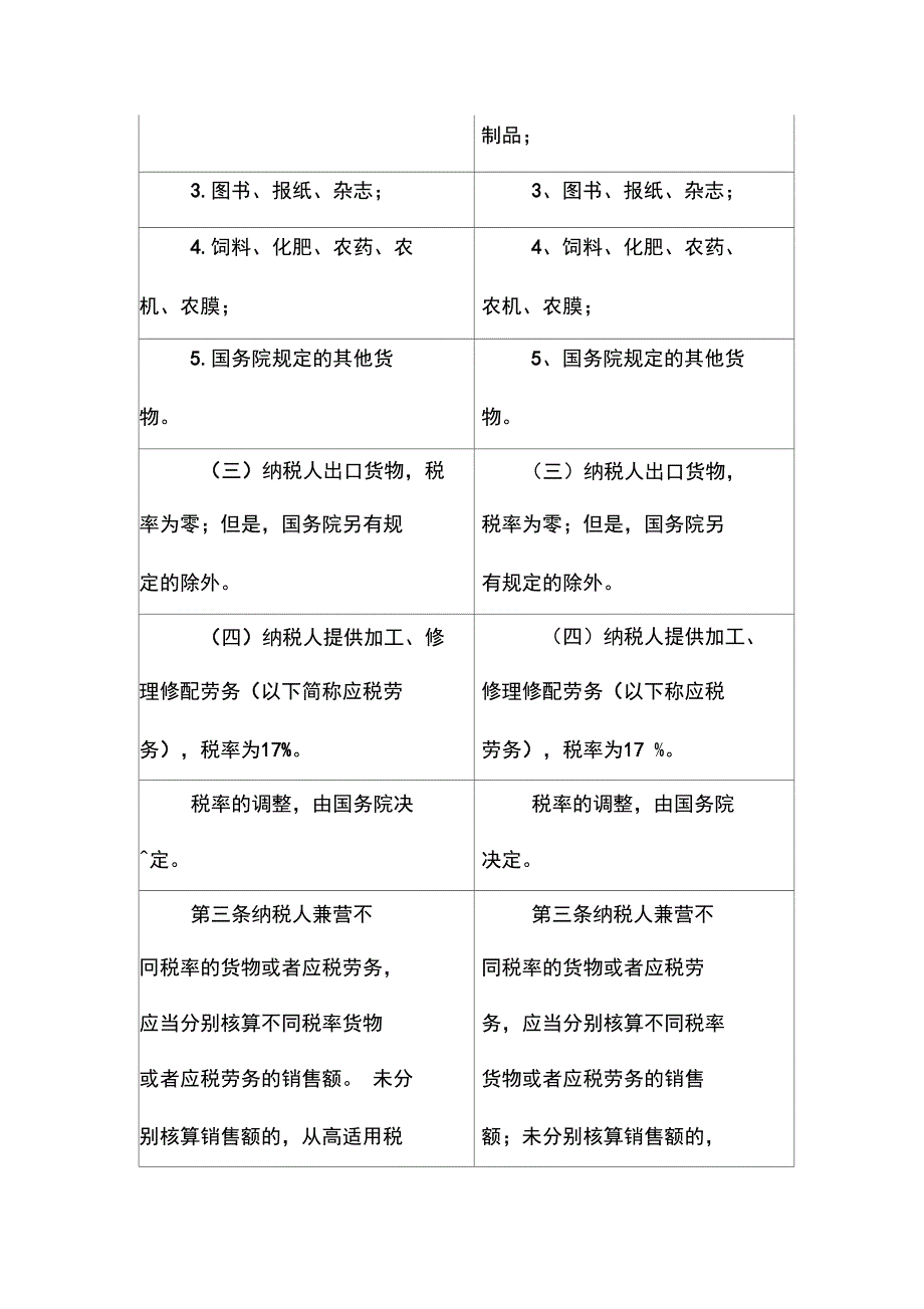 某某年度增值税新旧条例的比较_第2页