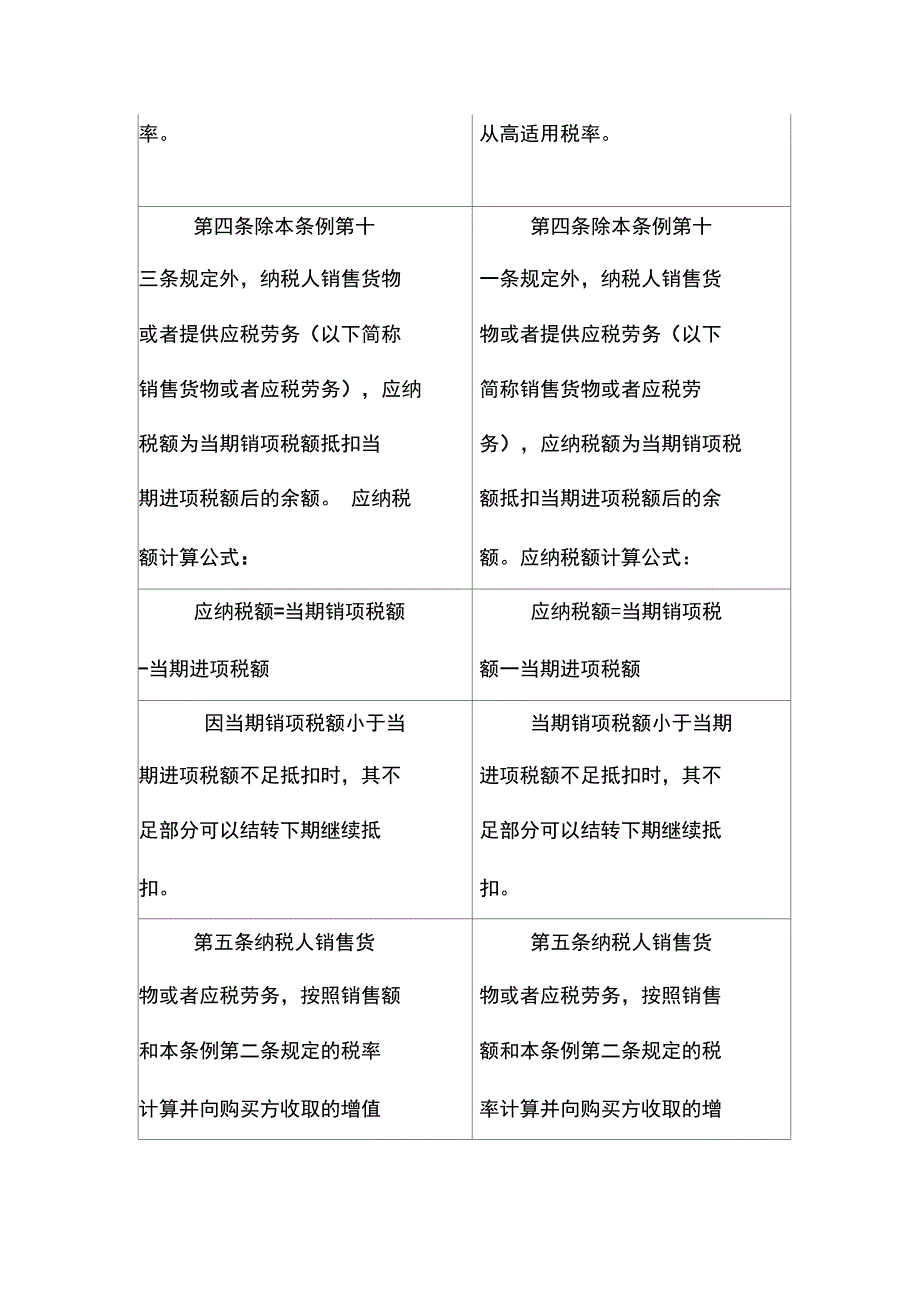 某某年度增值税新旧条例的比较_第3页