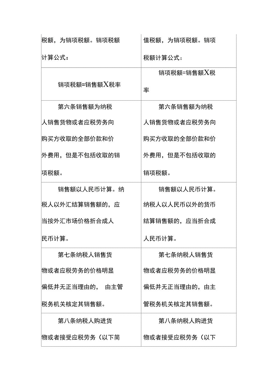 某某年度增值税新旧条例的比较_第4页