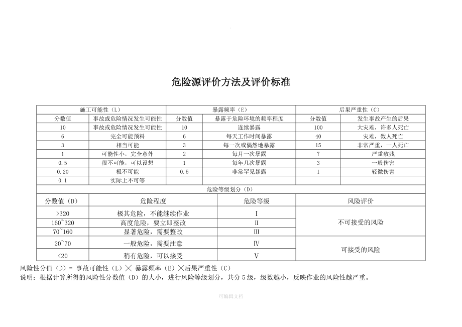 建筑施工危险源辨识及重大危险源清单.doc_第4页