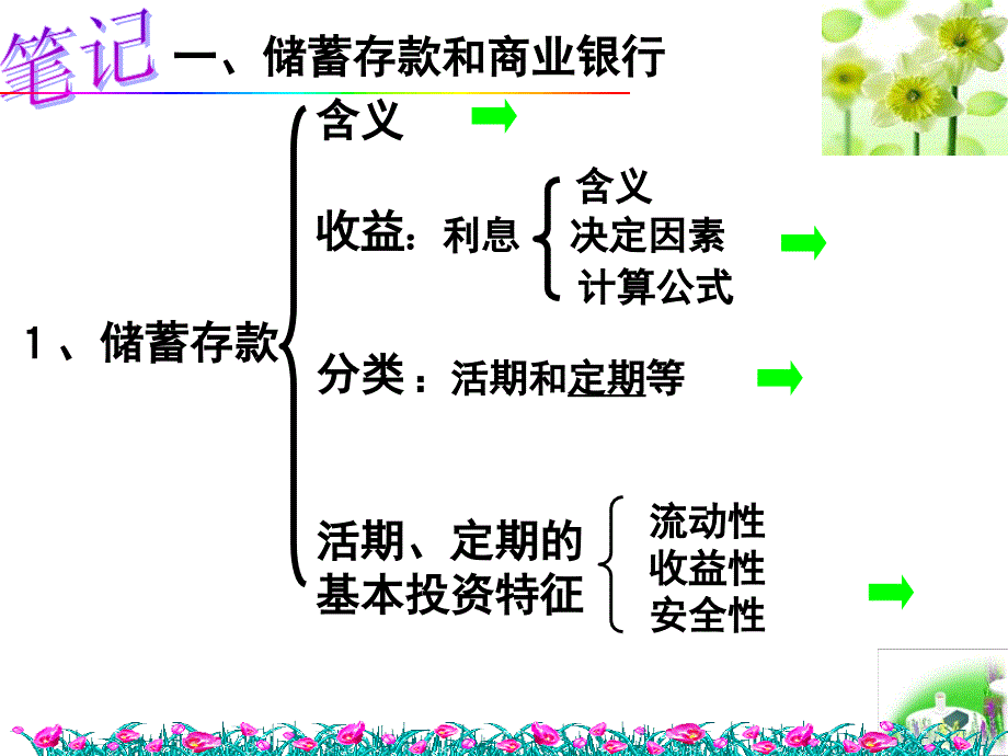 六一、储蓄存款和商业银行_第2页