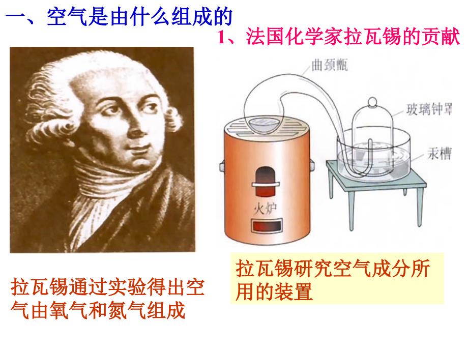 人教版初中化学九年级上册-课题-空气-名师教学PPT课件(1)_第3页