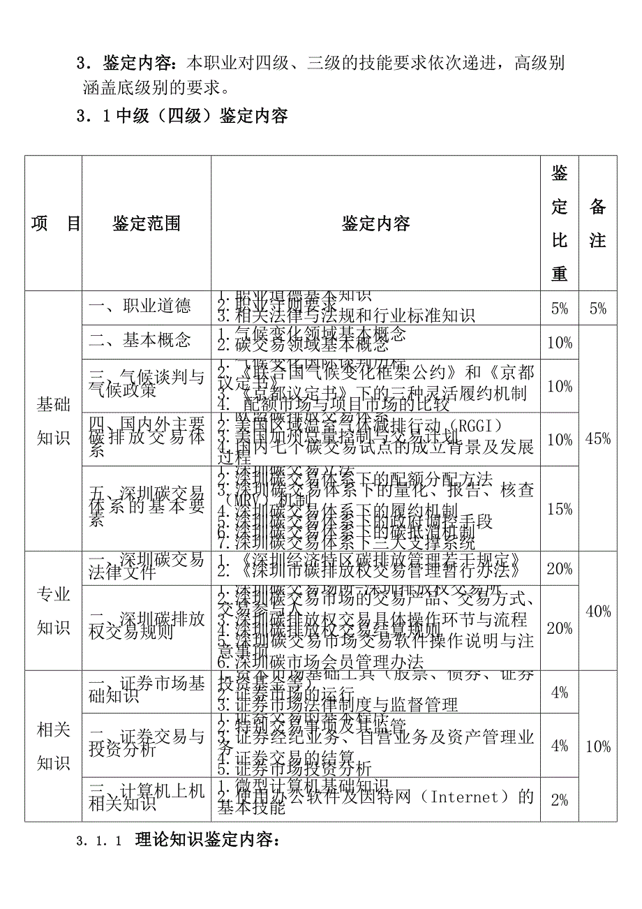 深圳职业技能鉴定碳交易师考核大纲_第4页