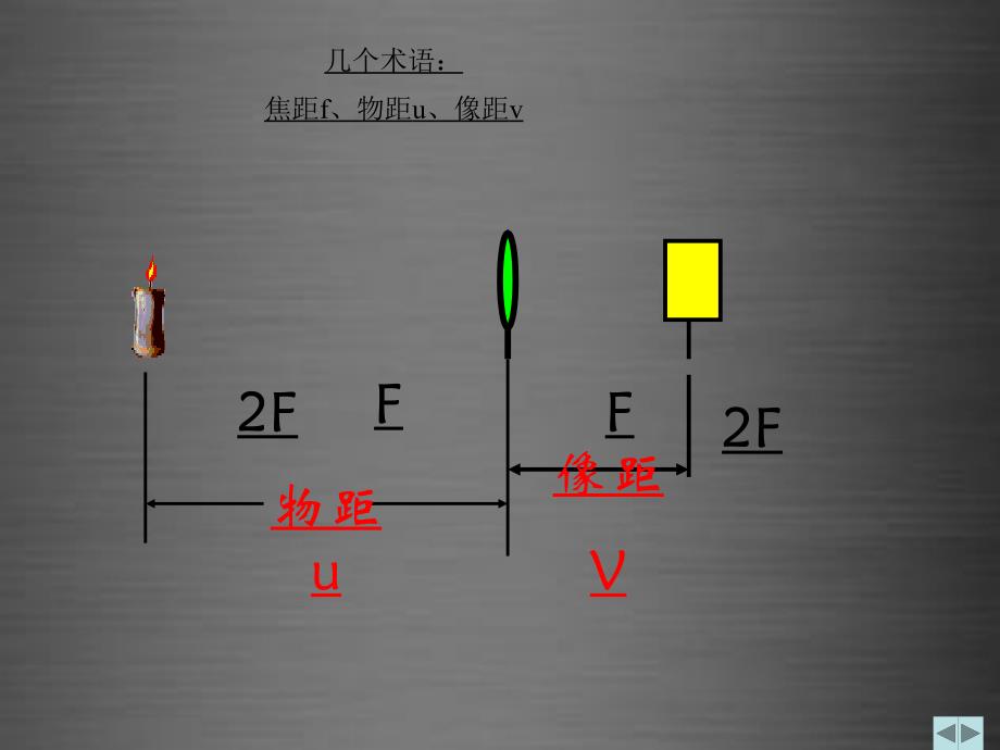 9名师课件八年级物理上册5.3凸透镜成像的规律课件_第2页