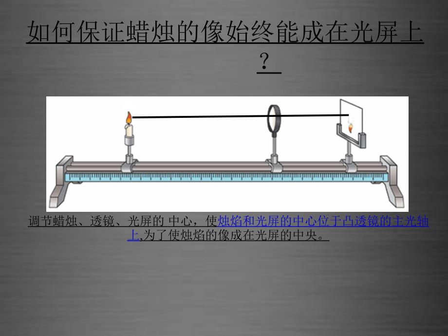 9名师课件八年级物理上册5.3凸透镜成像的规律课件_第3页