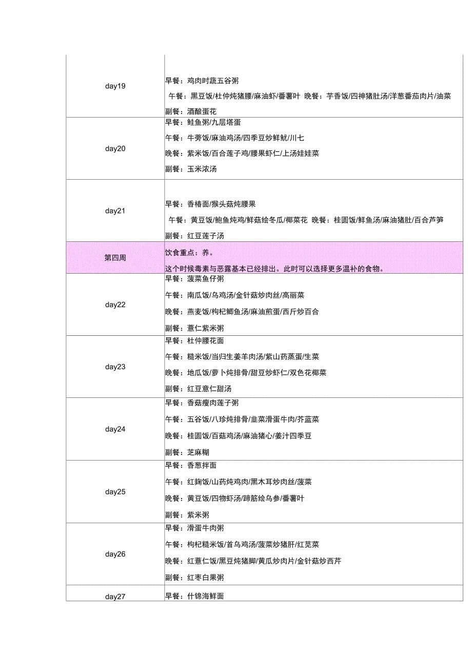 产后护理宝典剖析_第5页