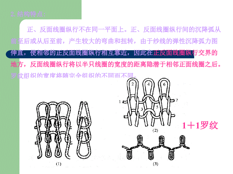 罗纹及其编织工艺PPT课件02_第2页