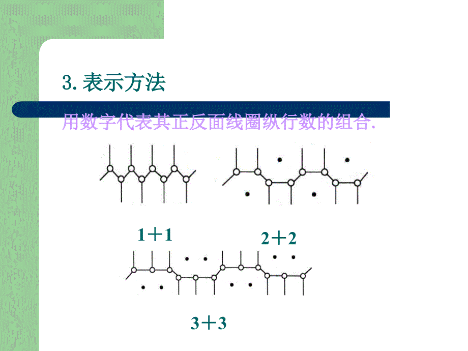 罗纹及其编织工艺PPT课件02_第3页