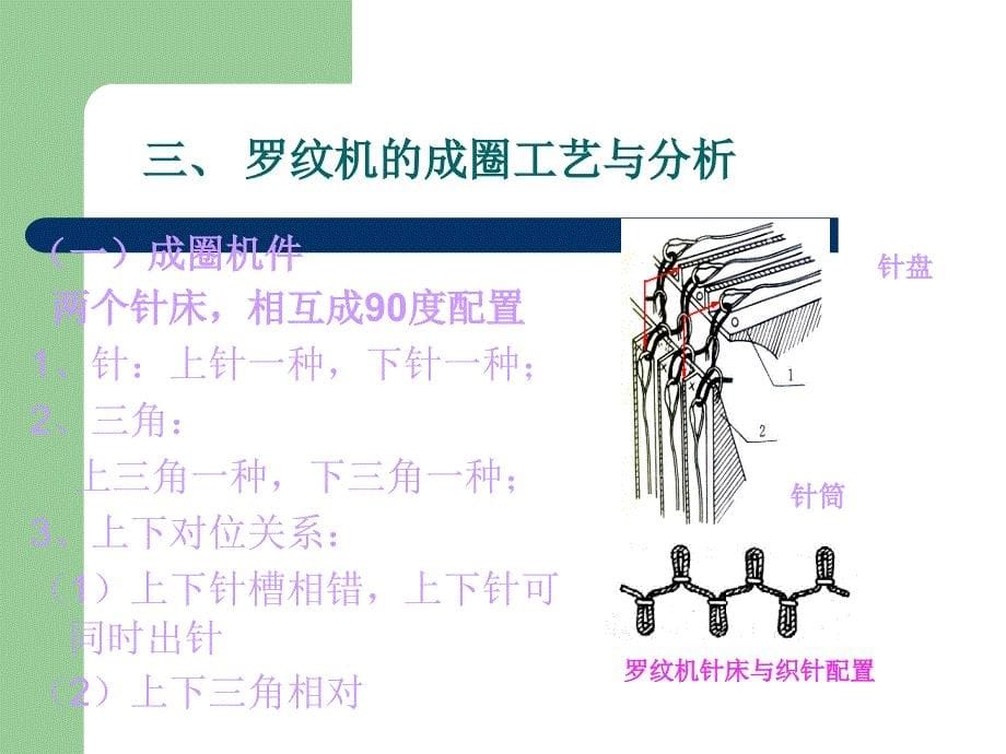 罗纹及其编织工艺PPT课件02_第5页