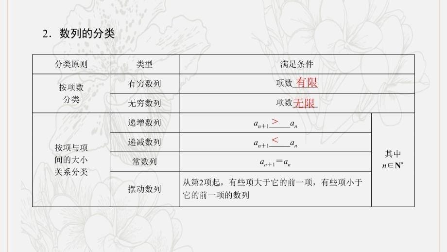 高考数学大一轮复习第五章数列第1节数列的概念与简单表示法课件文新人教A版05282124_第5页