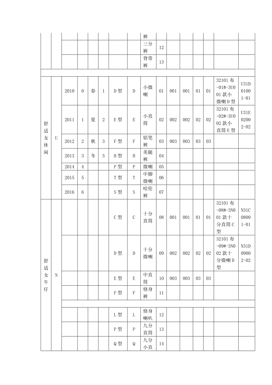 产品及面料基础知识_第4页